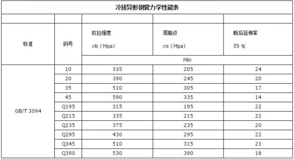 冷拔异型钢管定制-5.jpg